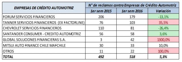 EstudSER5 Creditos