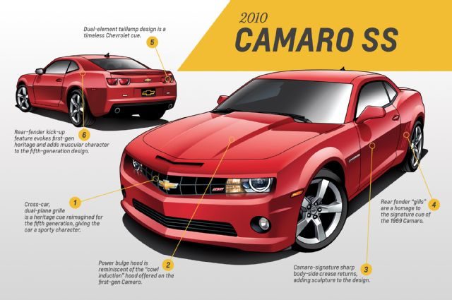 Chevrolet-Camaro-Gen-5