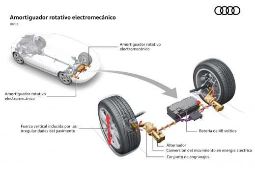 Conozca el innovador sistema de amortiguadores de Audi