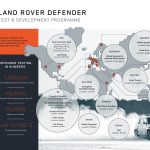 Land Rover Defender, Noticias de Autos, Chile