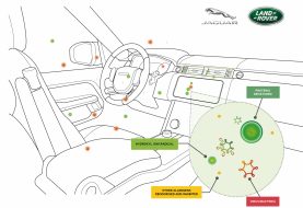 La futura tecnología de purificación de aire de Jaguar Land Rover podrá inhibir virus y bacterías en hasta un 97%