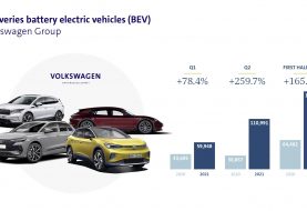 Volkswagen lidera la venta de autos eléctricos en el mundo con 170.939 unidades al primer semestre de 2021