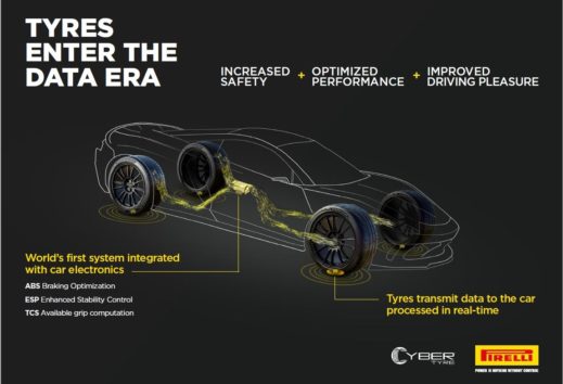 Bosch y Pirelli suscriben acuerdo para desarrollar neumáticos inteligentes