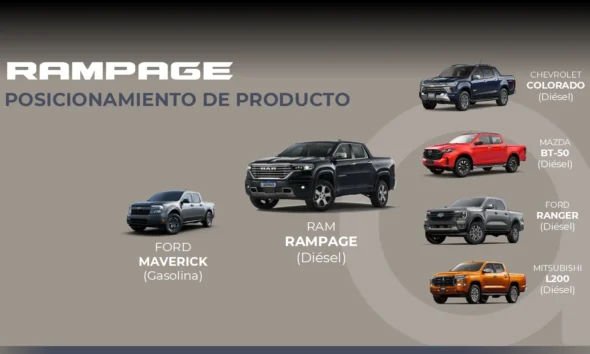 RAM Rampage 2025