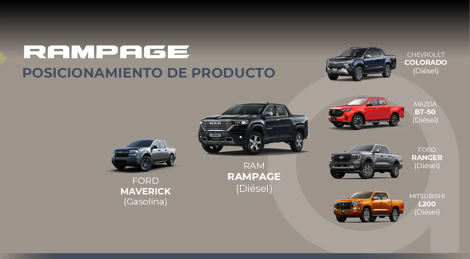 RAM Rampage 2025