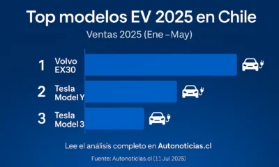 Grafico analisis EV