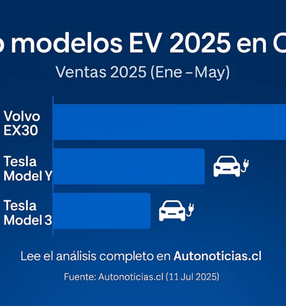 Grafico analisis EV