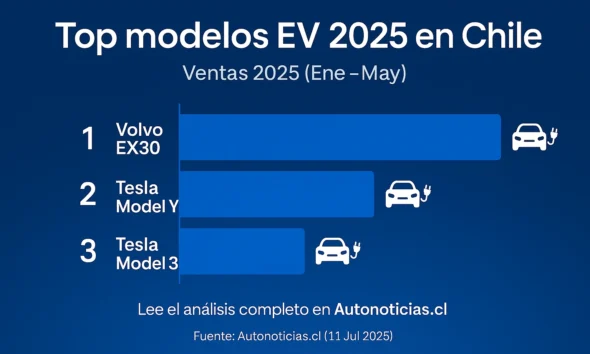 Grafico analisis EV