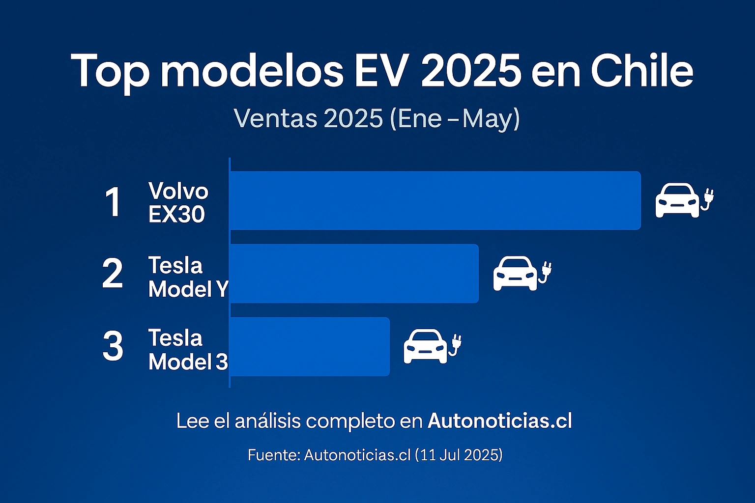 Grafico analisis EV