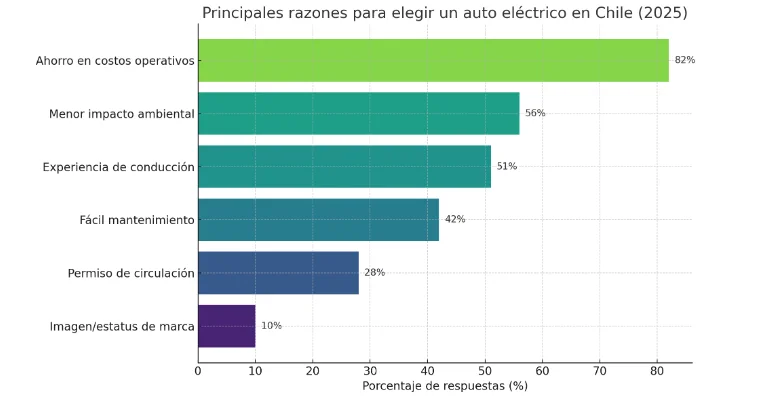 grafico 1