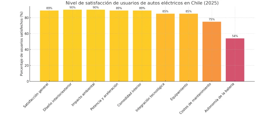 grafico2